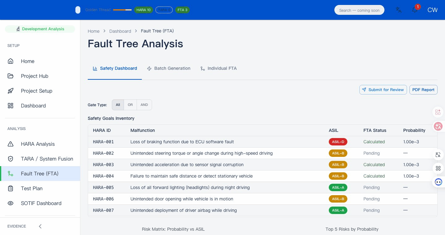 FTA twin-tree safety and security analysis